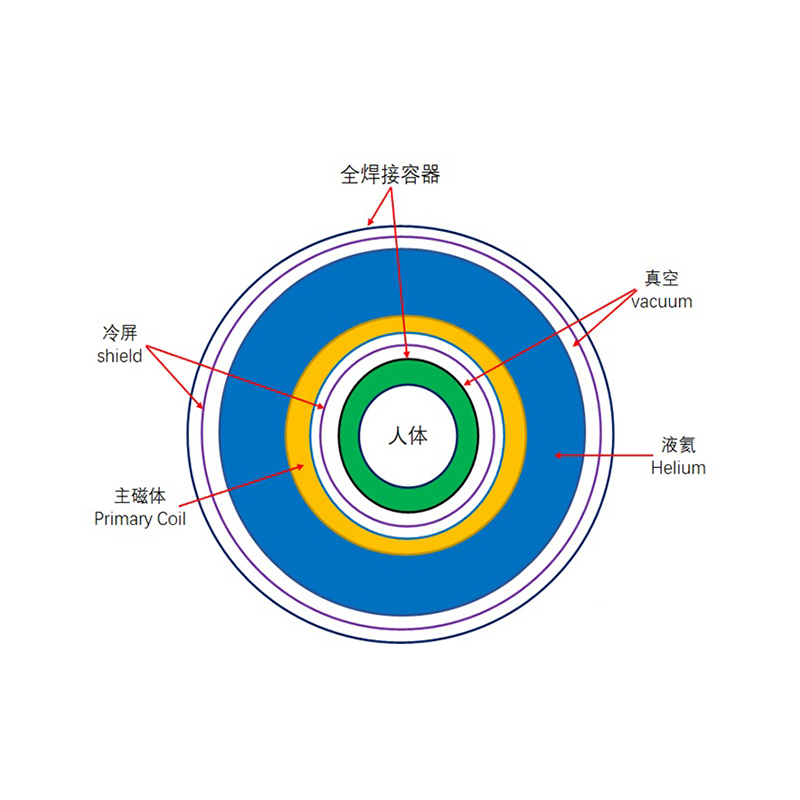 コールドスクリーンアンチフローレジン
